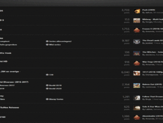 Nzbchronicle Nederlandse